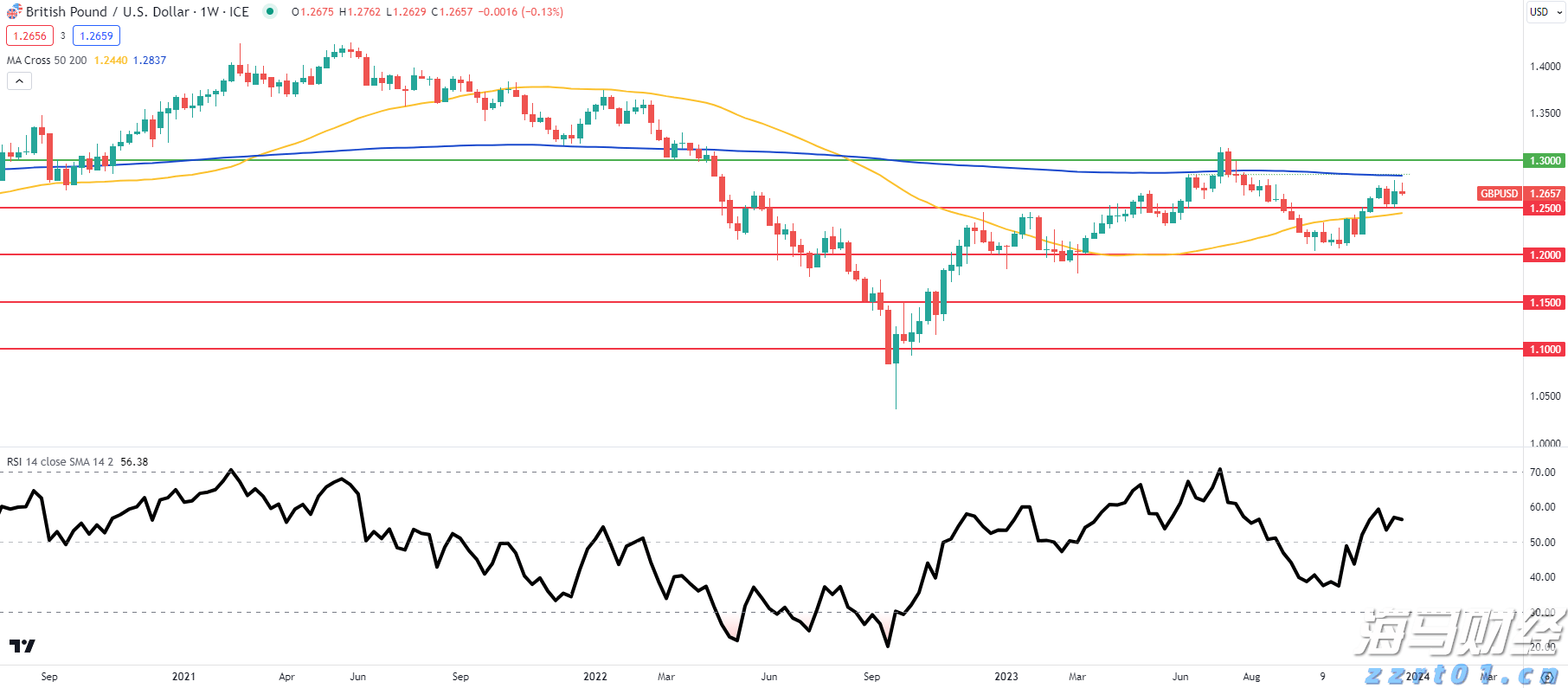 我市4个省道改造项目完成前期关键审批