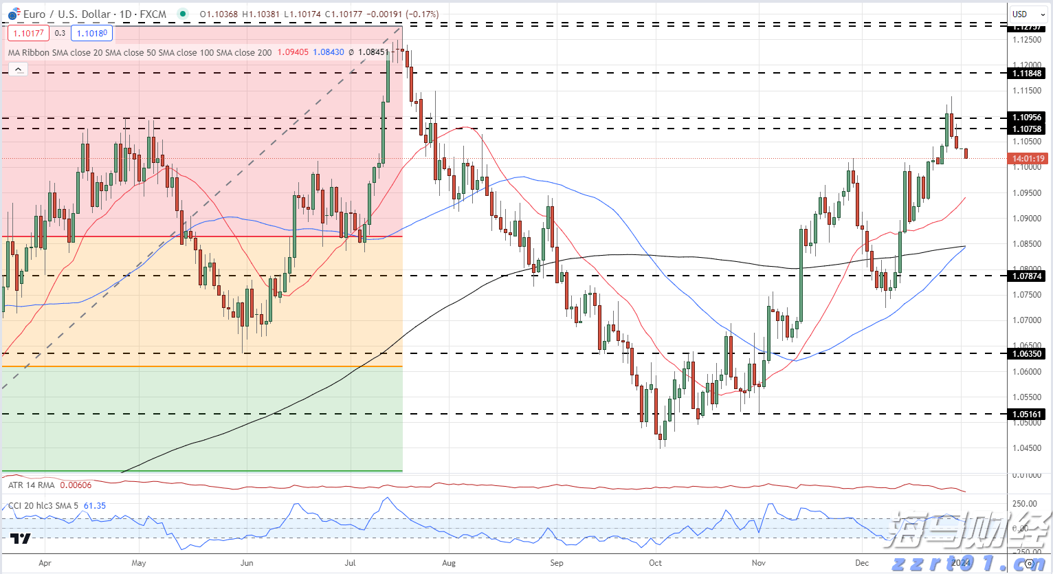 天津市开展民生领域反垄断执法专项行动