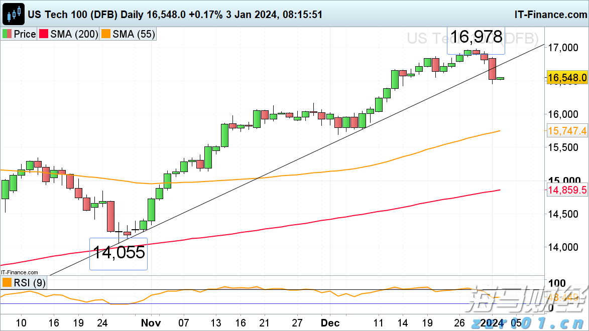 受台风“米娜”影响，我市部分中小河流将有明显涨水过程