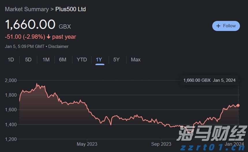 瑞银：2025年第二季度公募基金港股持仓上升至18.8% 还将继续南下！