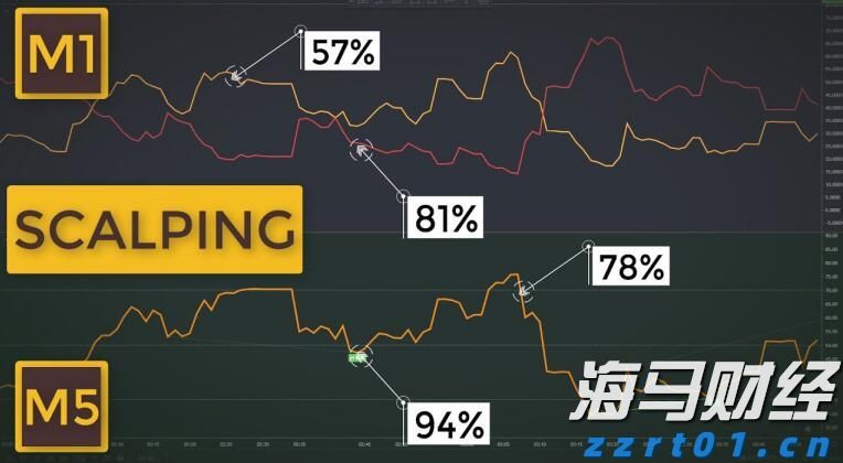 中金：AH溢价能有多低？