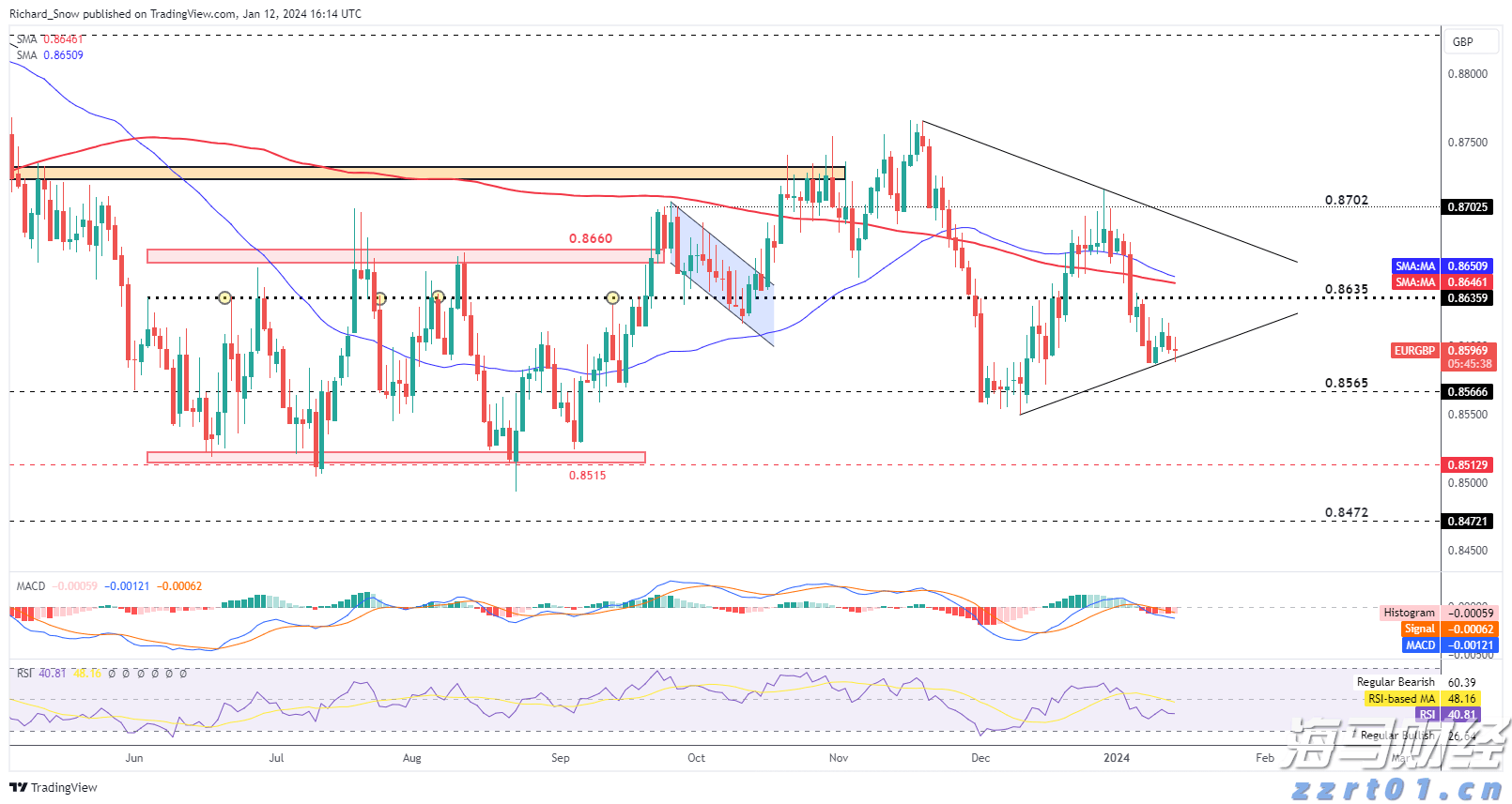 能源股在低迷中反弹:华尔街的坚韧选择