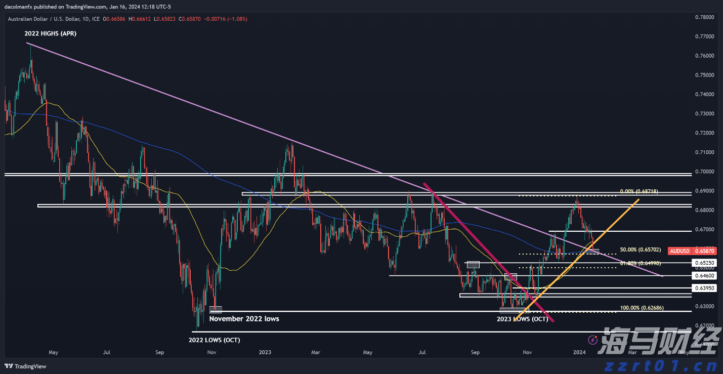 崔东树：2025年1-6月中国汽车出口348万辆  新能源汽车占比41%