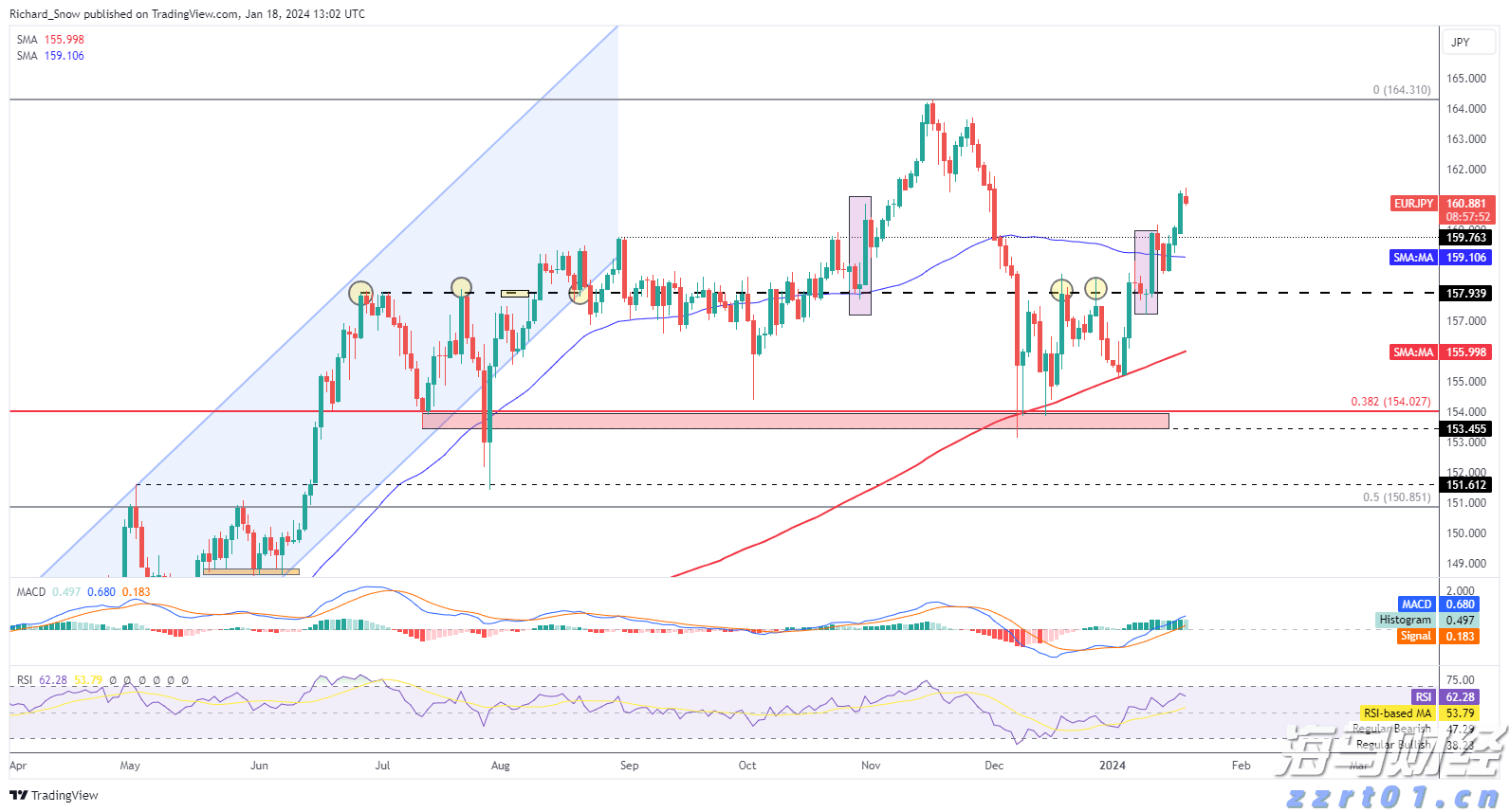广湛高铁湛江北站电路调试完成
