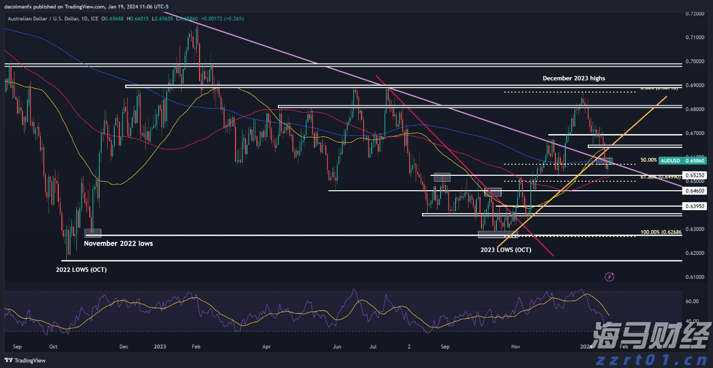 四川省启动食品安全宣传周活动