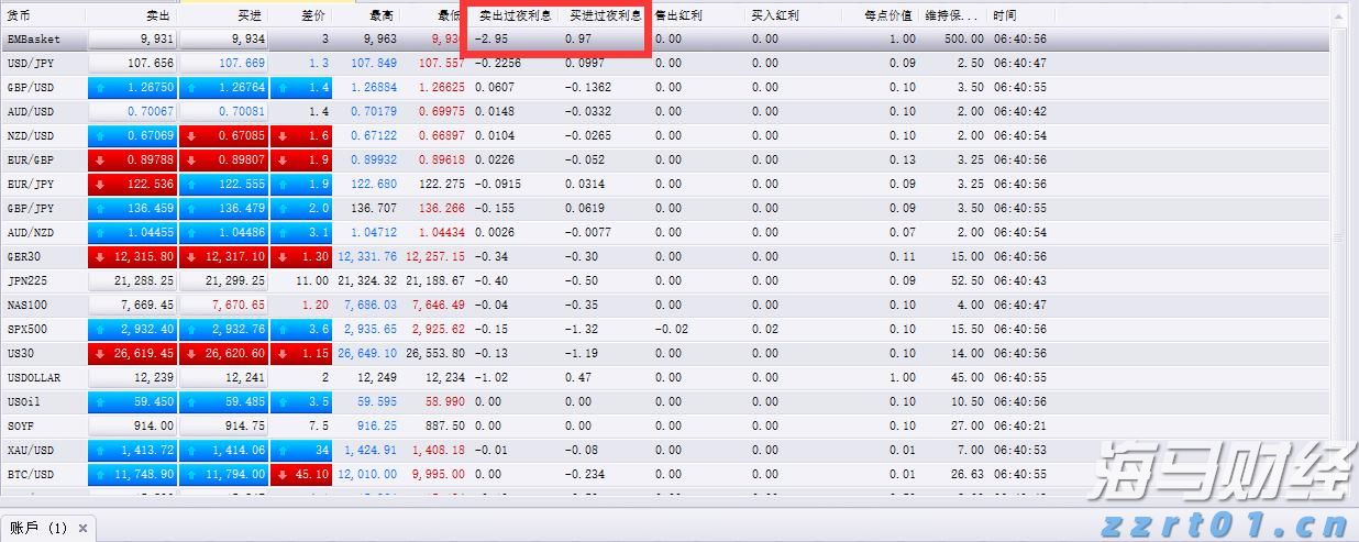 我市一年出栏5万头育肥猪项目开工建设