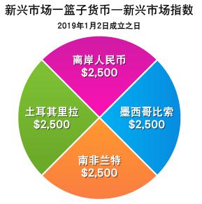 我市一年出栏5万头育肥猪项目开工建设