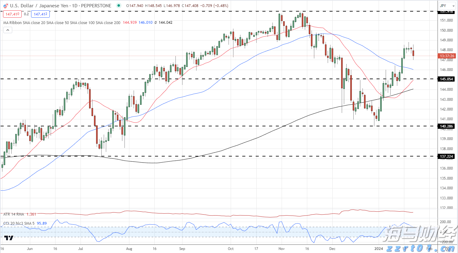 索罗斯Q2持仓:显著增持标普500指数ETF看跌期权 减持阿斯利康(AZN.US)