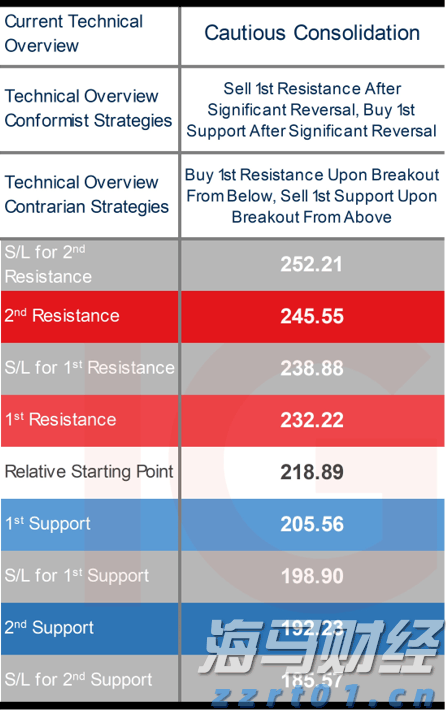 索罗斯Q2持仓:显著增持标普500指数ETF看跌期权 减持阿斯利康(AZN.US)