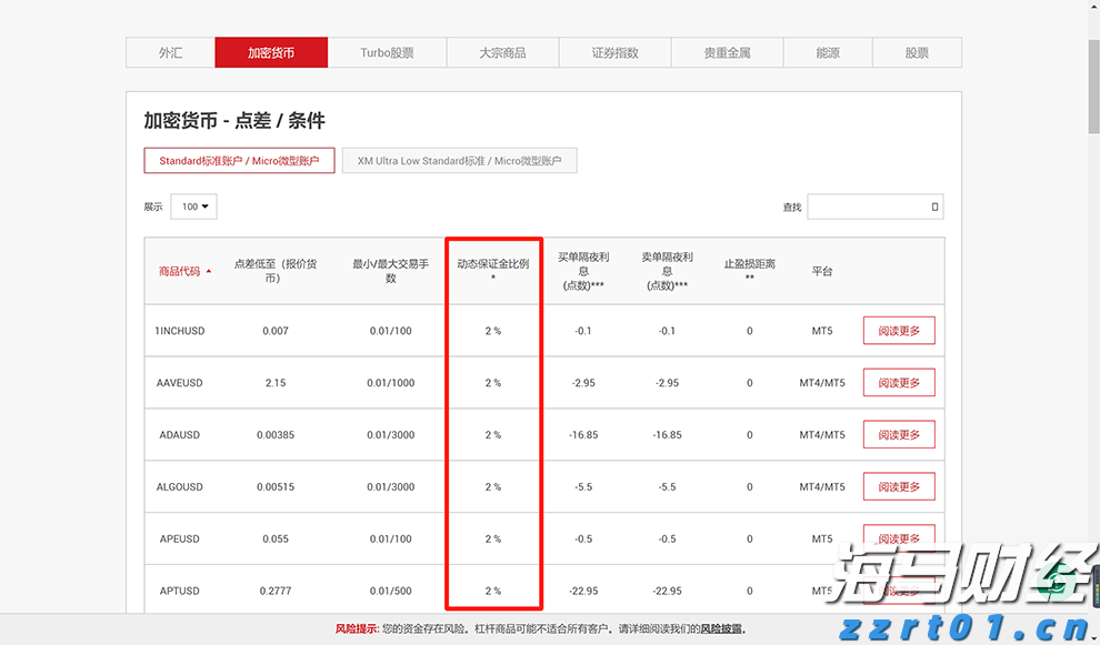 科技巨头的关键时刻！“七姐妹”财报季来袭，将如何定调美股后市？