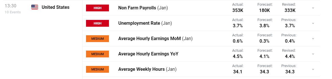 重磅减计，巴菲特的“投资失误”，但依旧表现出色