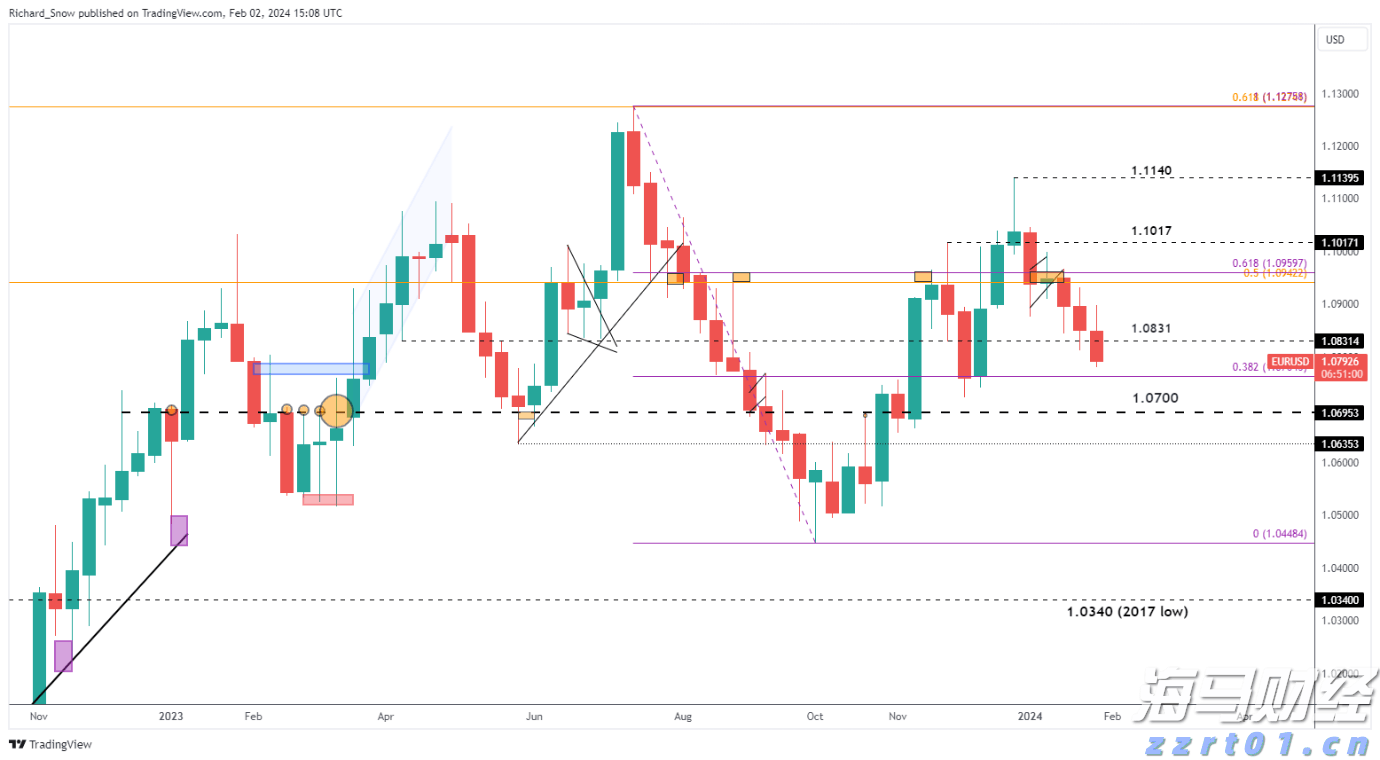 重磅减计，巴菲特的“投资失误”，但依旧表现出色