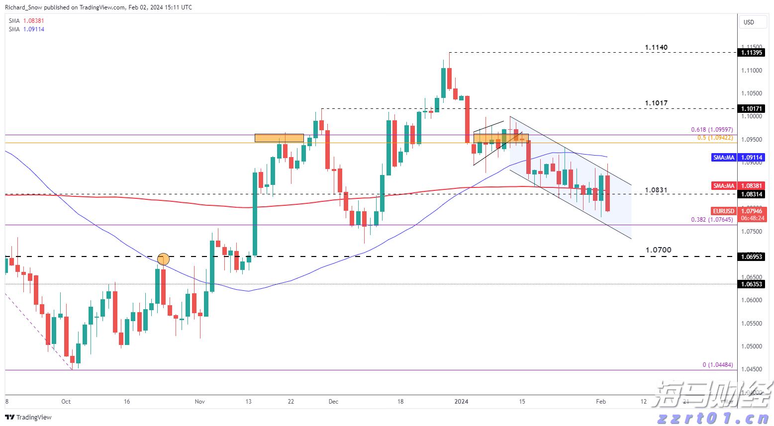 重磅减计，巴菲特的“投资失误”，但依旧表现出色