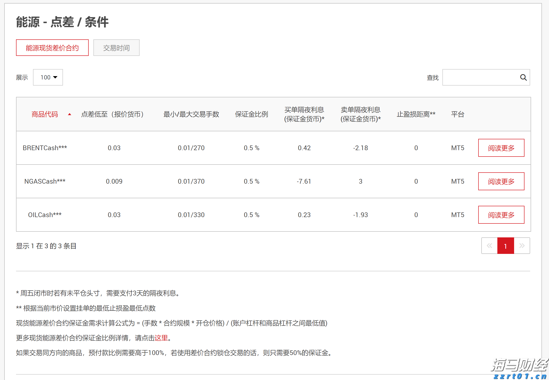 A股开盘速递 | 创业板指上涨0.51% 光伏板块表现强劲