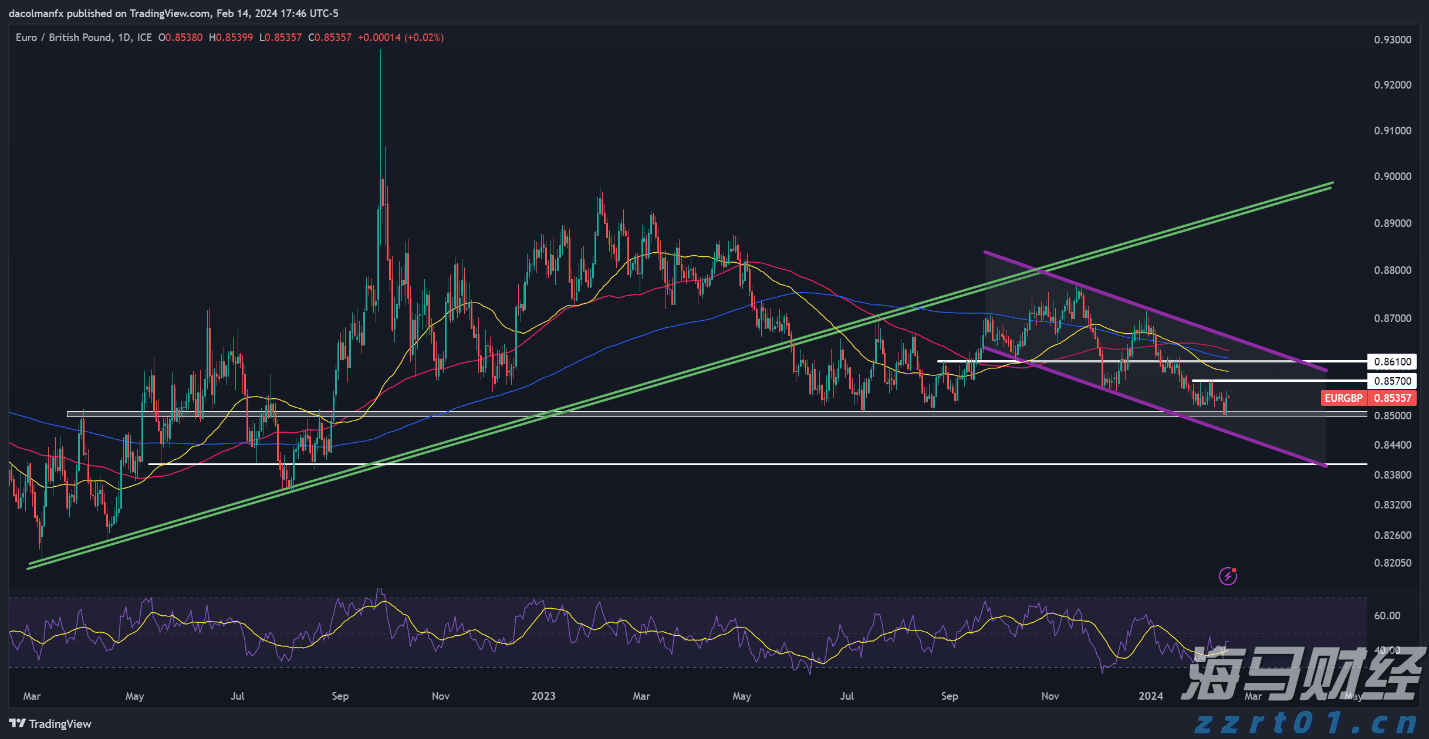 我市辖区各江河水位均在警戒水位以下