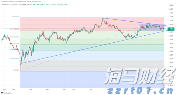 白宫官员透露：美俄会晤或在阿拉斯加美军基地举行