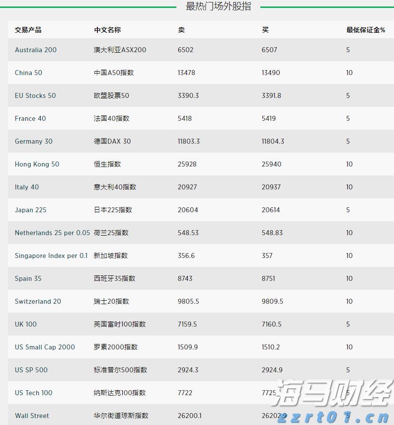 财报季来临：奢侈品股分化严重，Burberry表现突显LVMH压力