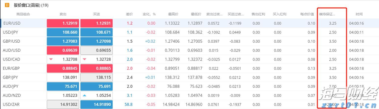 刚刚，沪指突破3800点