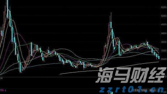 美银发出警告：通胀上升，美联储却将降息，美元或面临20年来的重击