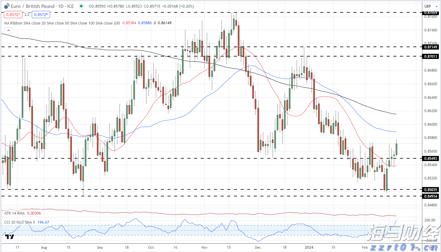 年均增速超过16%，能源工业投资增势强劲！