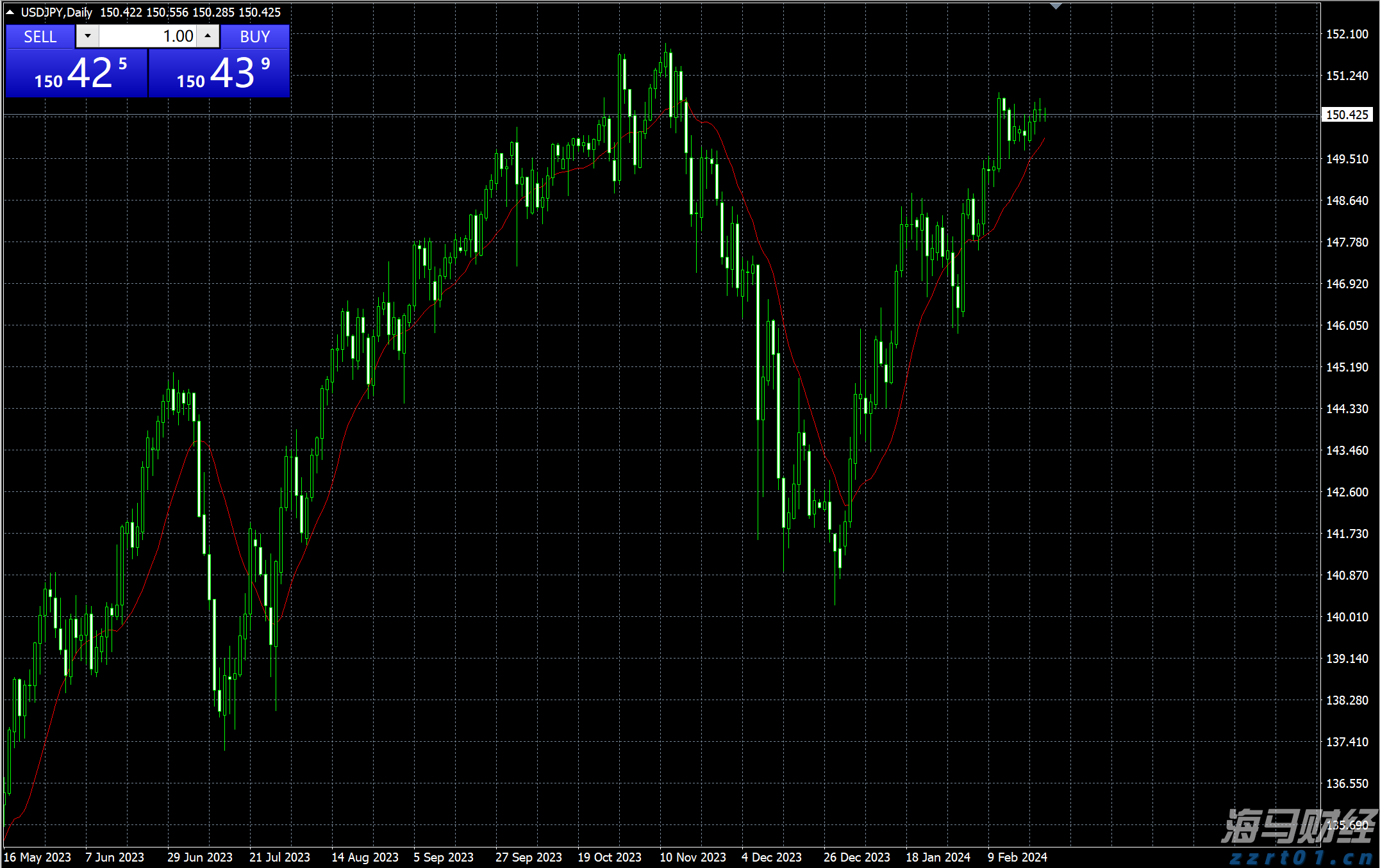 打造“6+2+N”承接平台 “真金白银”支持皖北发展