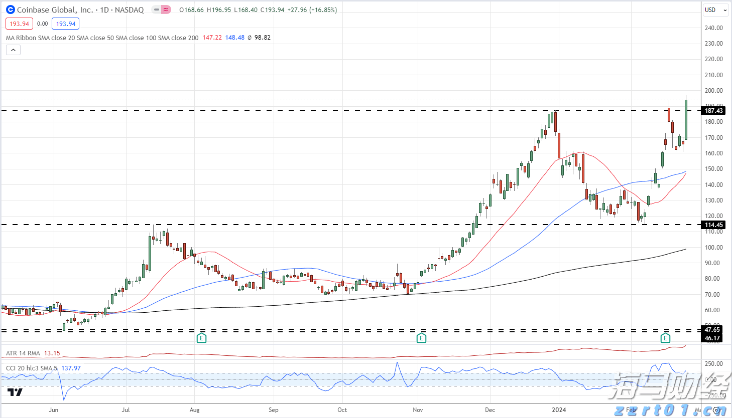 我市农业产业化重点龙头企业发展势头强劲