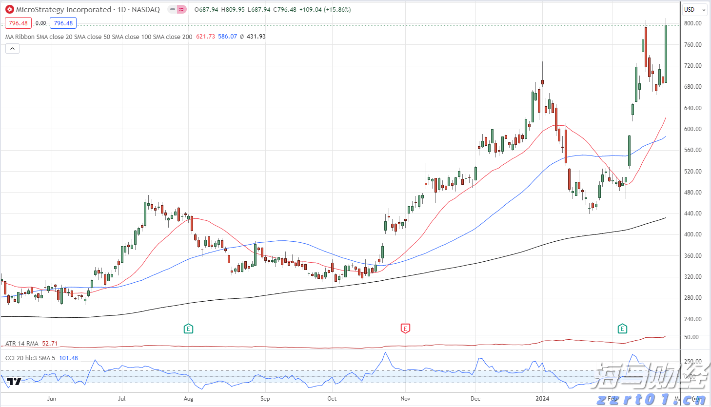 我市农业产业化重点龙头企业发展势头强劲