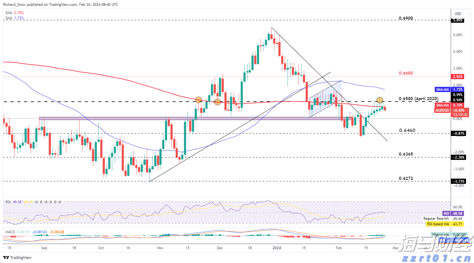 美股动态 | 小马智行(PONY.US)上涨近9% L4自动驾驶车规级域控制器测试里程超200万公里