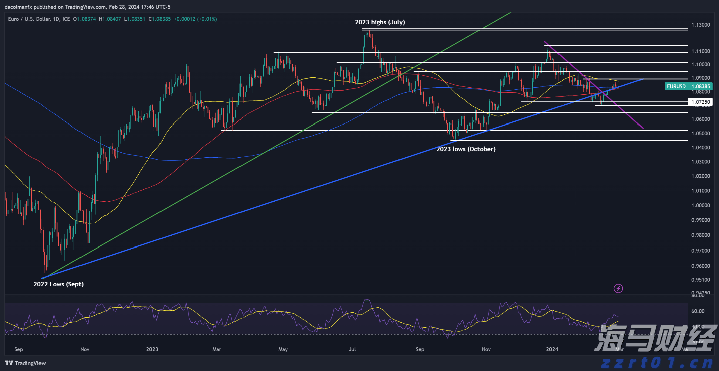 8月份中国物流业景气指数50.9%,需求持续向好