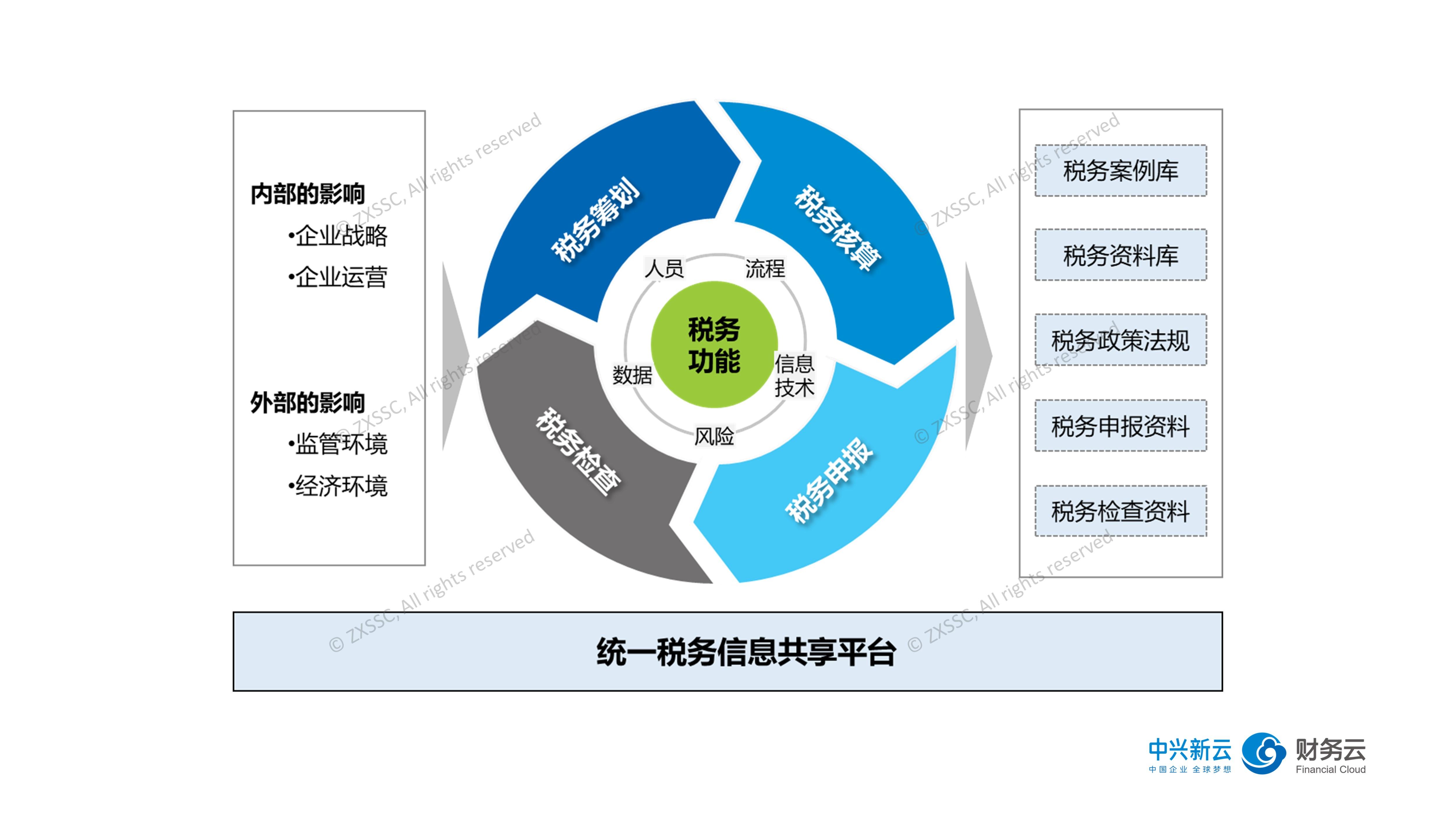 LME仓储空间紧缺！特朗普关税豁免引发铜库存变动
