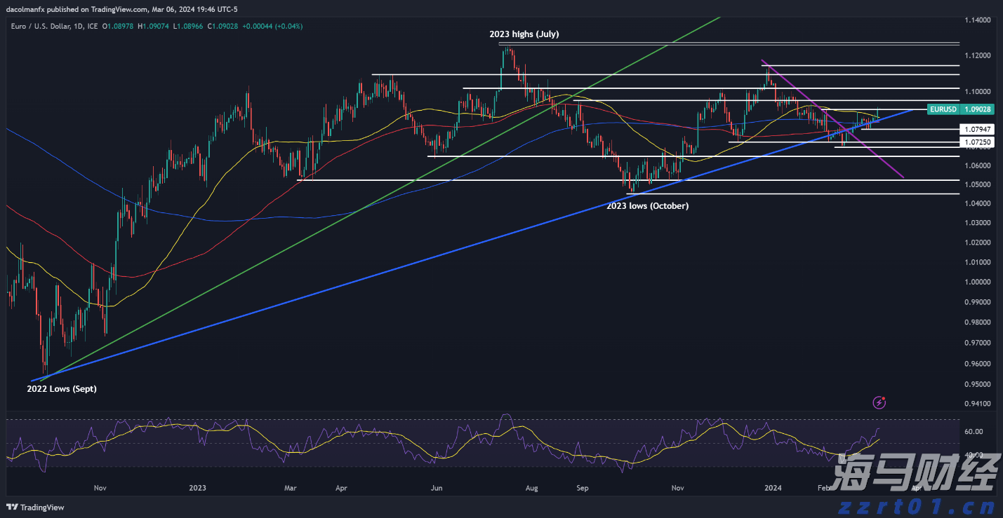 国家统计局:1-7月全国固定资产投资同比增长1.6%