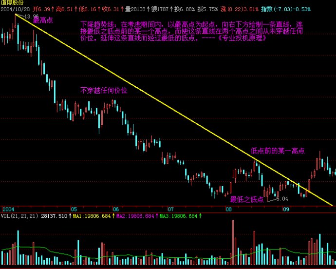 “我们自己设计组装了一套新设备”