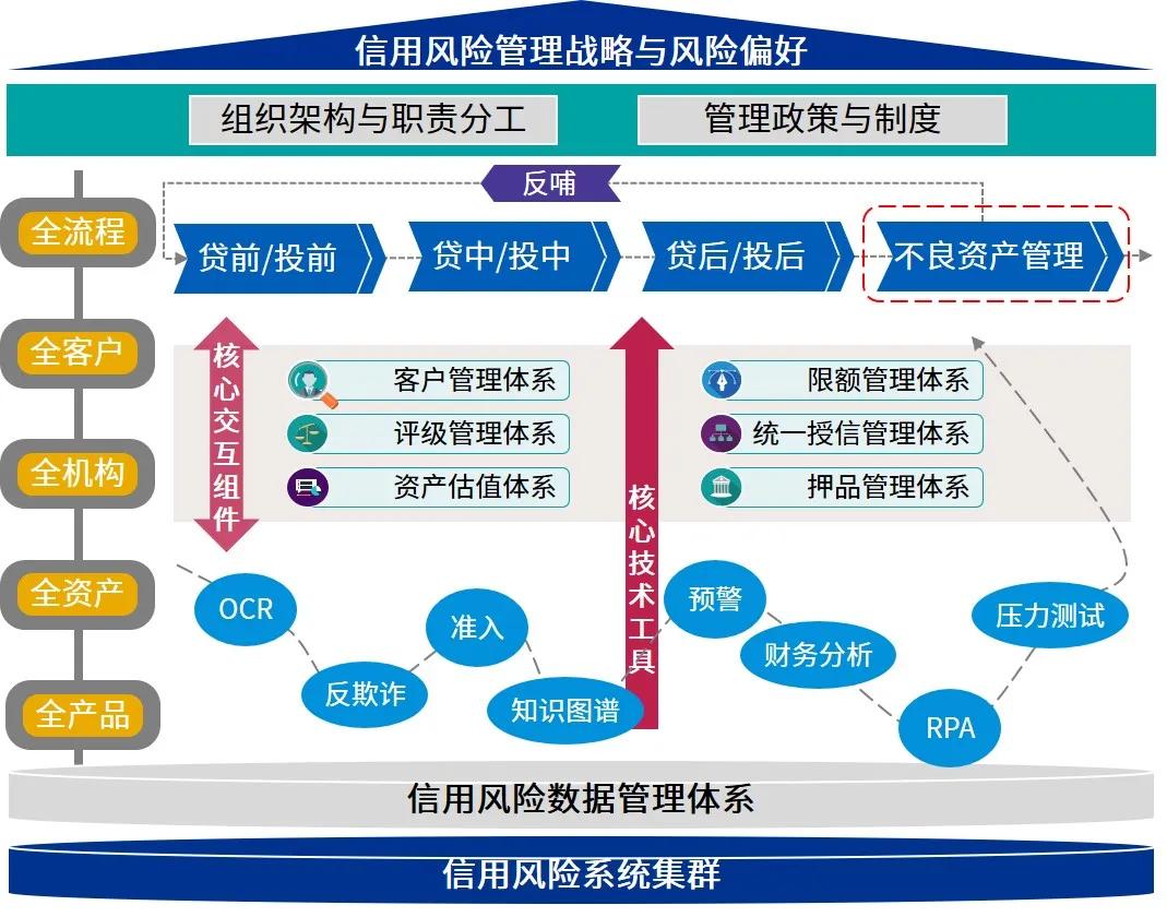三部门印发《个人消费贷款财政贴息政策实施方案》