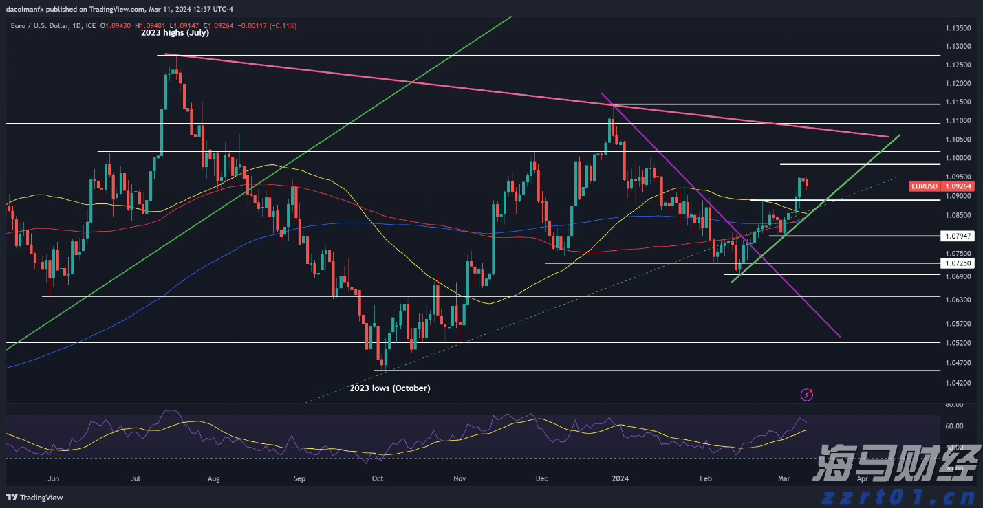 央行：8月1日起现金买金超10万元需上报