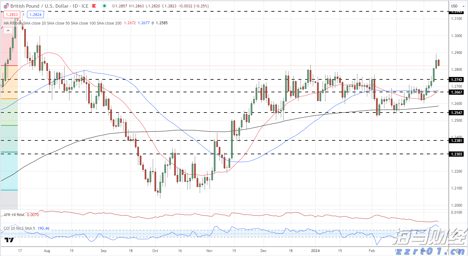 标普500首次突破6400点!AI热潮推动科技股成为牛市引擎