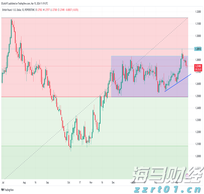 亚马逊(AMZN.US)收购可穿戴AI初创公司Bee，或将提升智能助手Alexa的转录能力