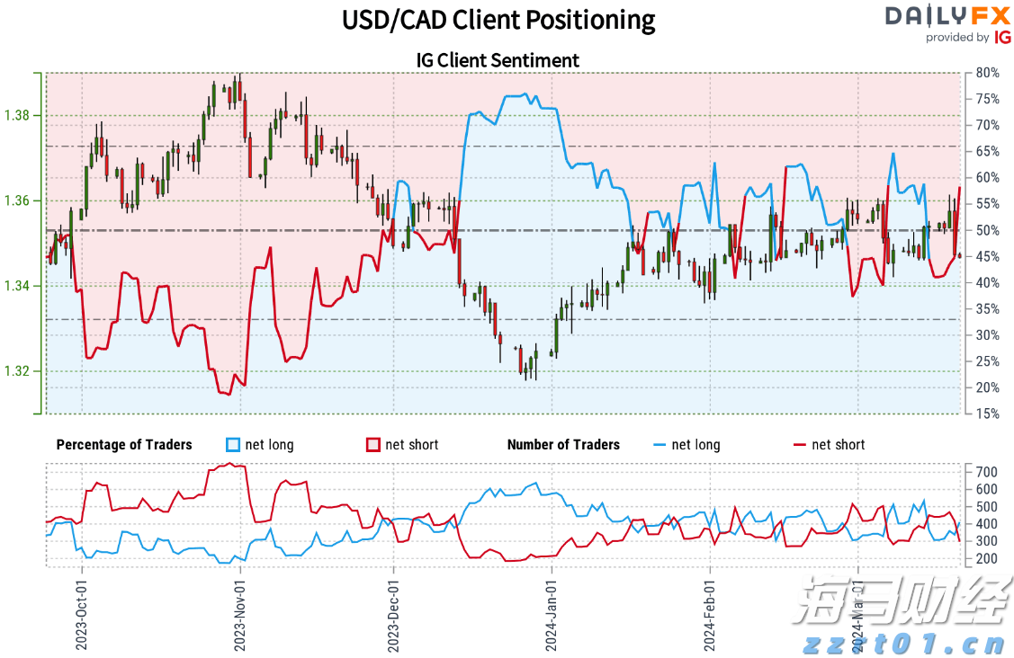 受台风“杨柳”影响,珠海升级暴雨橙色预警