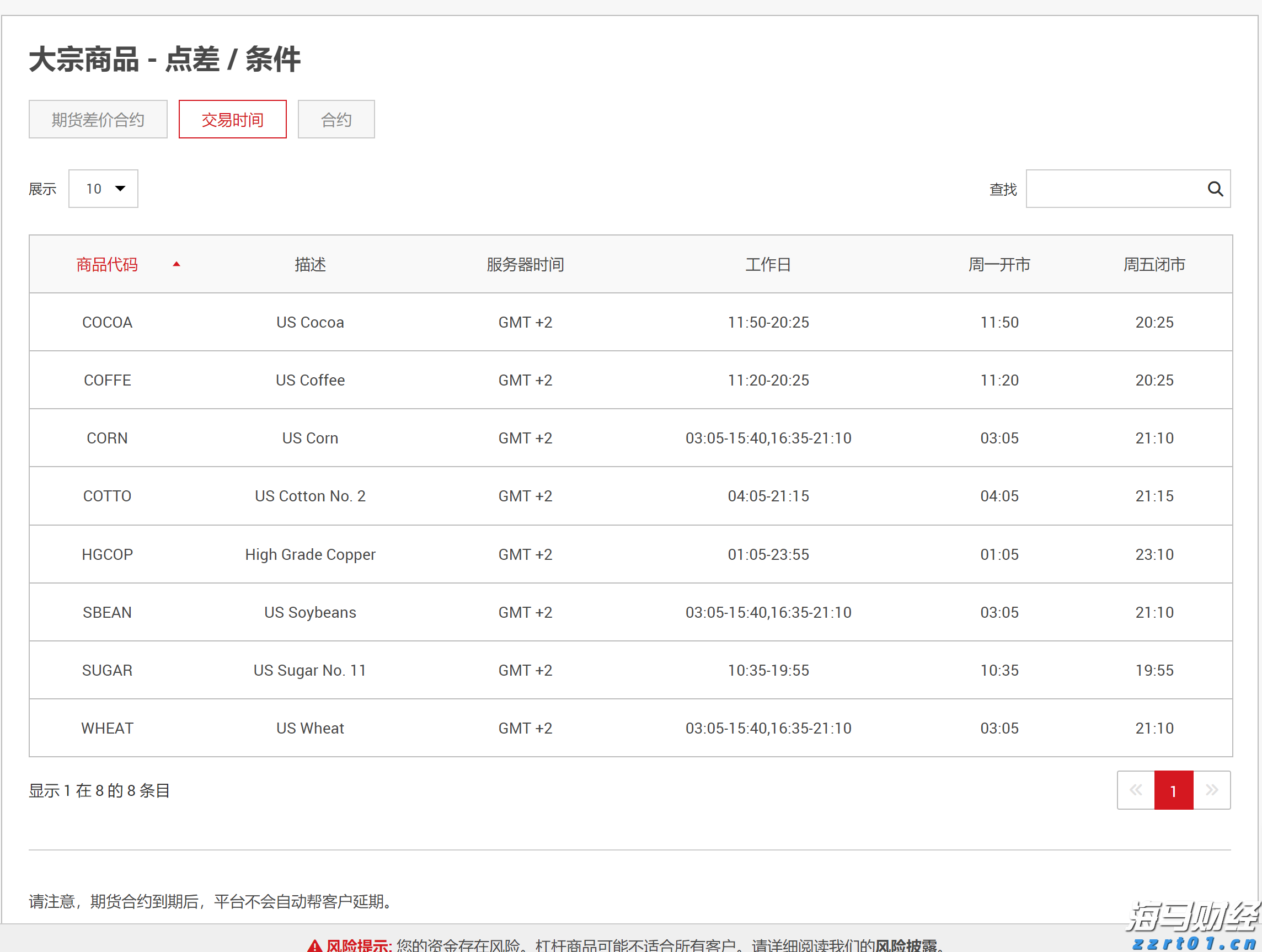 中原地产：CCL最新报138.84点按周升0.78% 创1月初后的29周新高