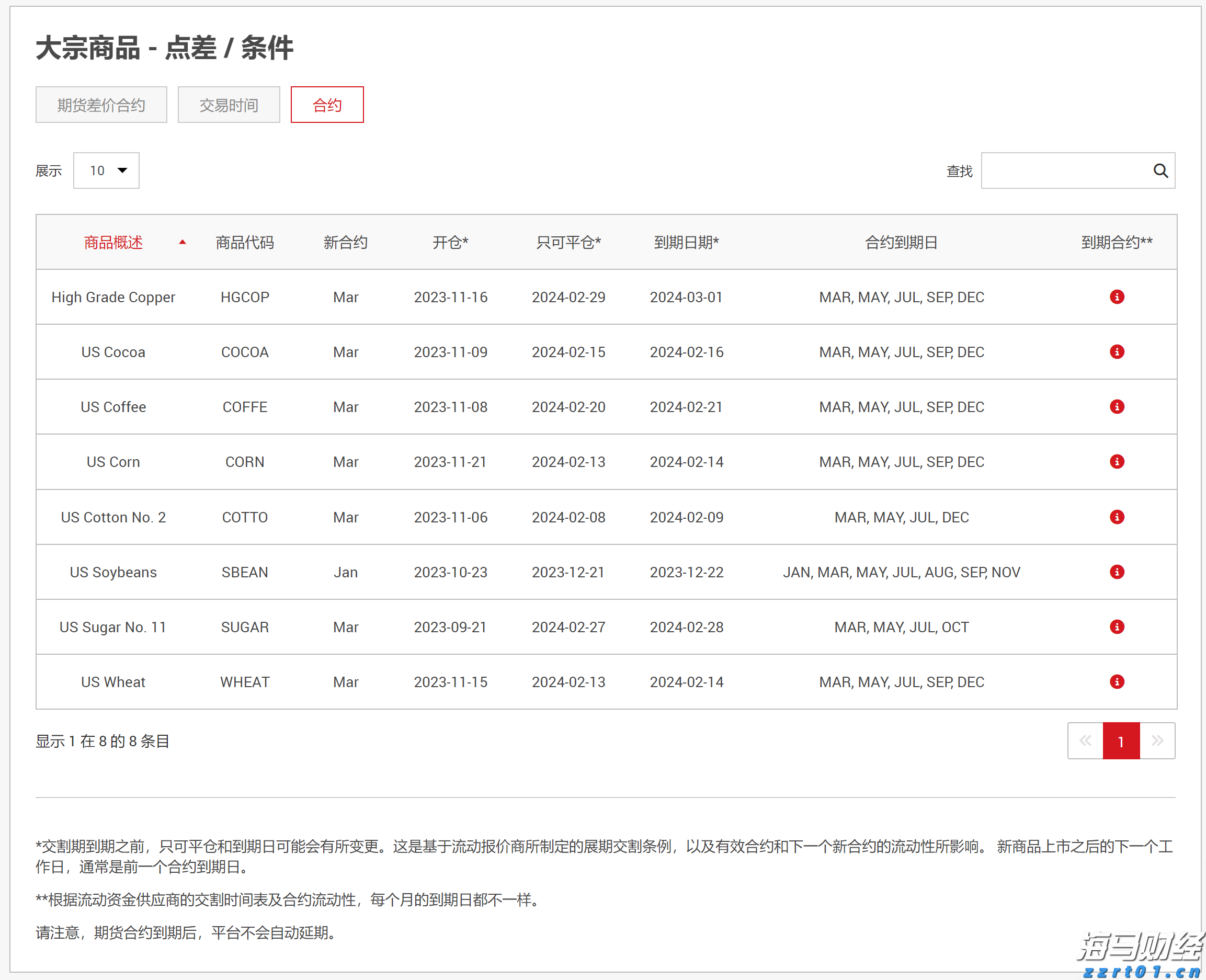 国务院国资委：优化国有资产配置，抵制“内卷”，强化重组整合