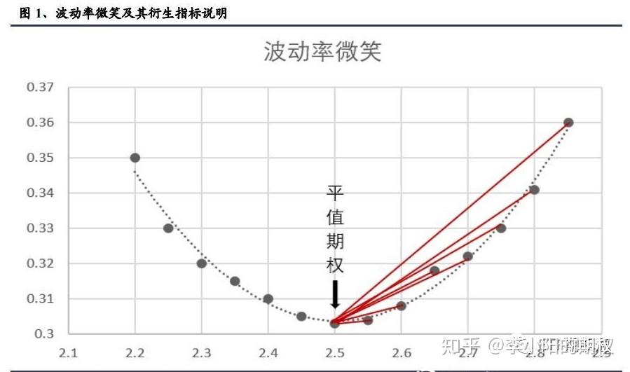 恒指牛熊街货比(73:27)︱7月26日