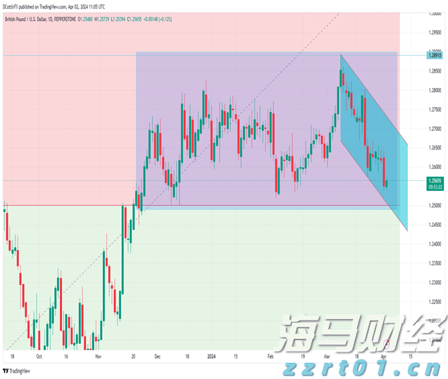 美股前景展望 | 三大股指期货普遍上涨，诺和诺德下调2025年展望
