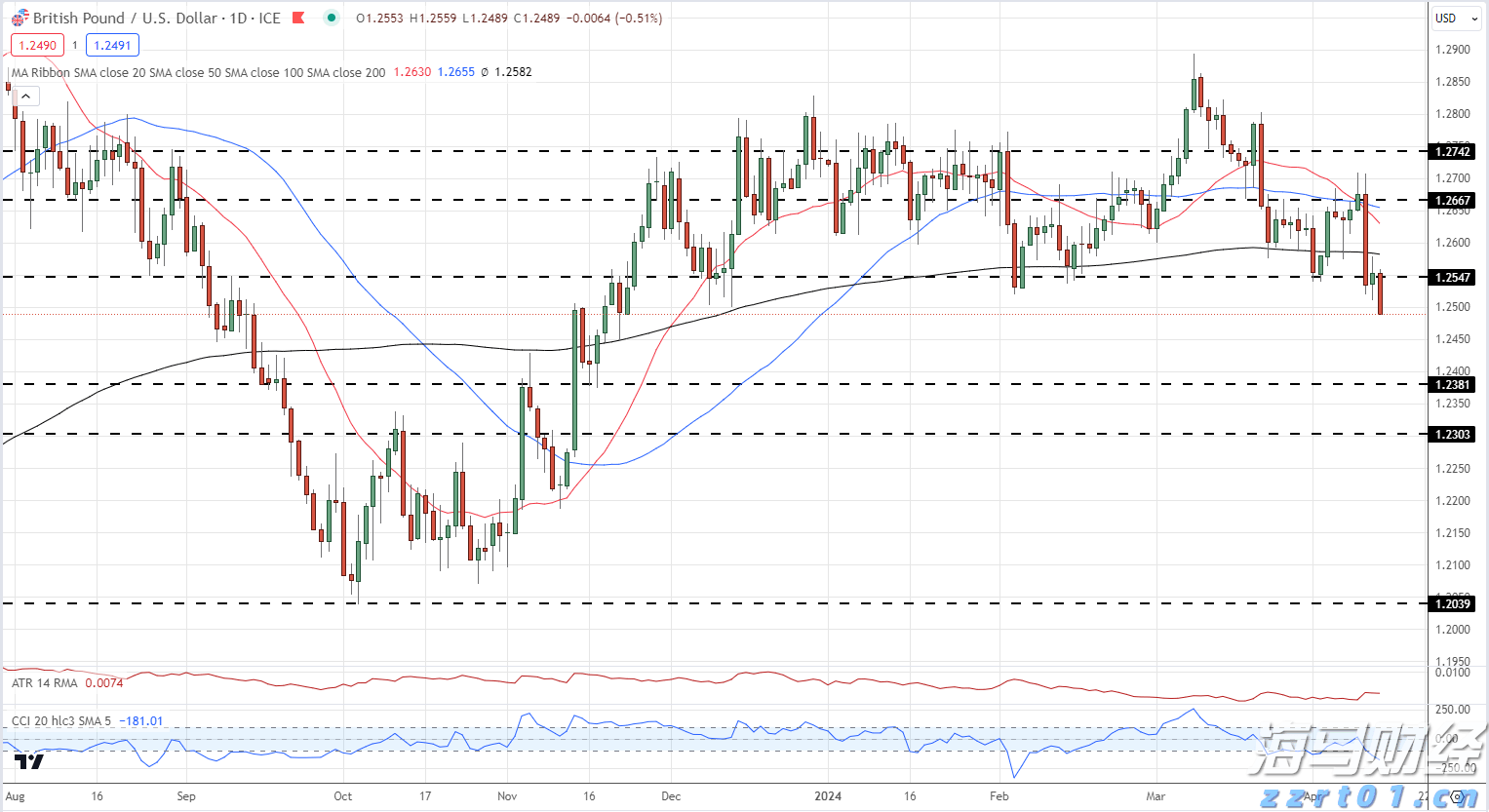 港股收盘(08.11) | 恒指收涨0.19% 停产消息引发锂业股强劲上涨 黄金股承压