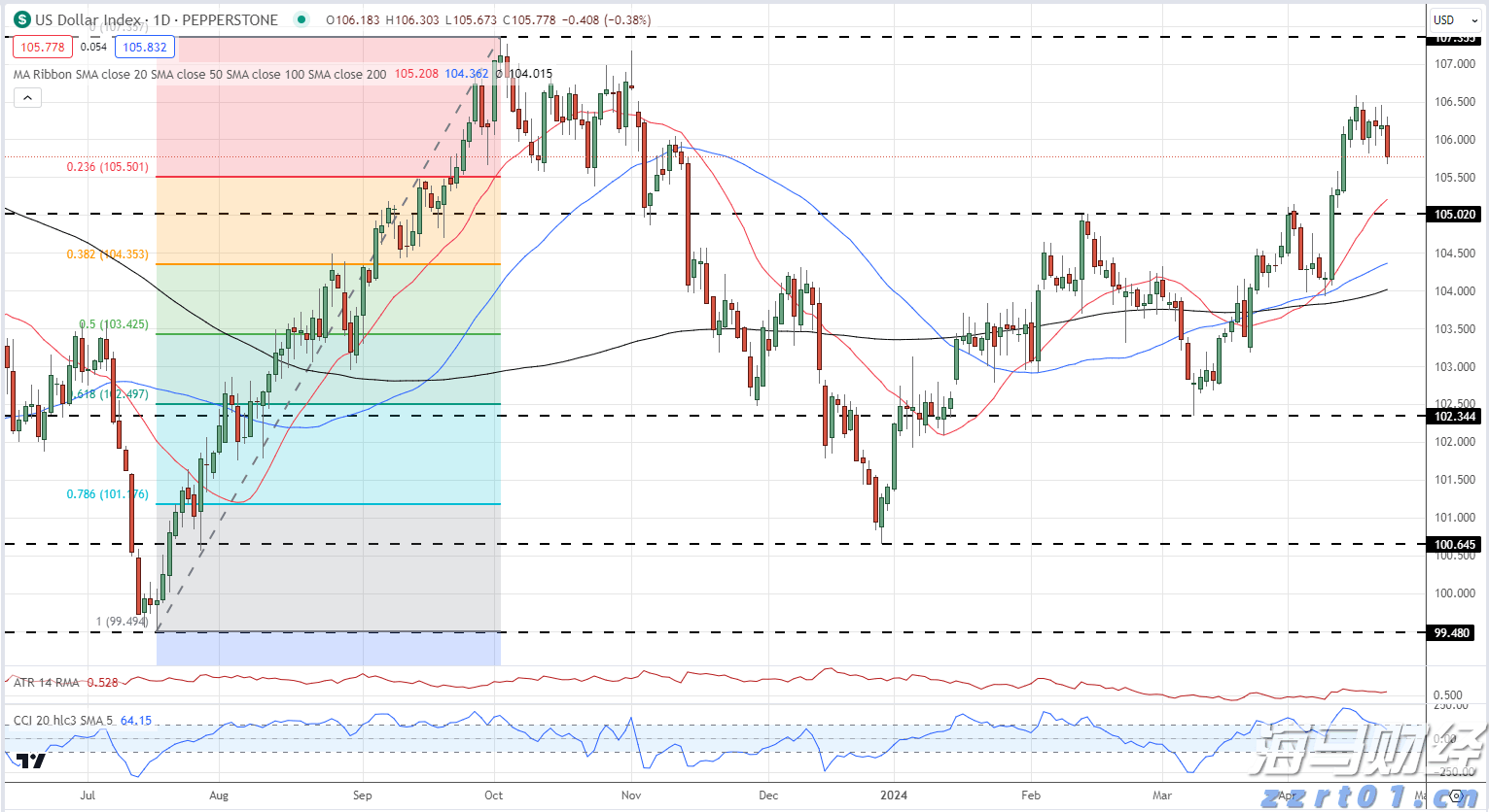 深耕创作沃土 讲好徐闻故事