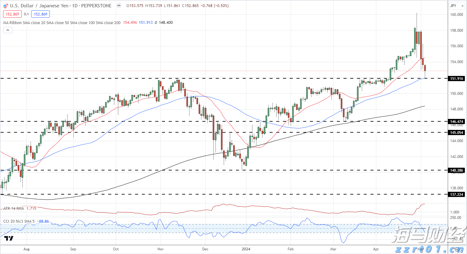 每天走够这个步数，能“抵消”久坐伤身风险！