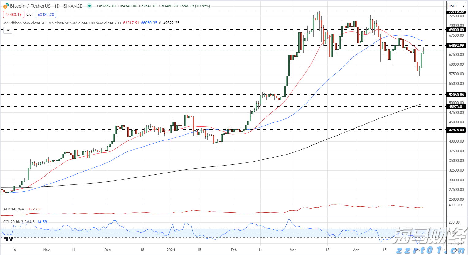 美股动态 | 财报表现亮眼 微软(MSFT.US)上涨超6% 市值突破4万亿美元