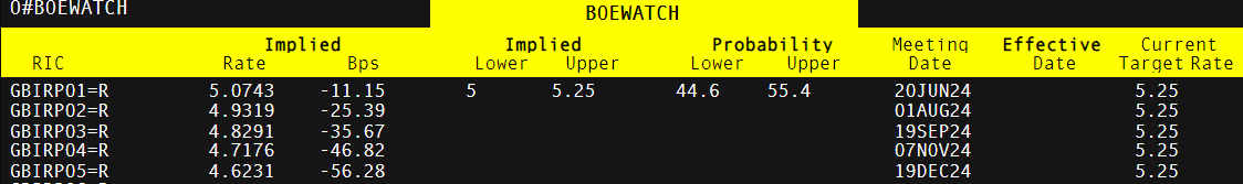 恒指牛熊街货比(70:30)︱7月22日