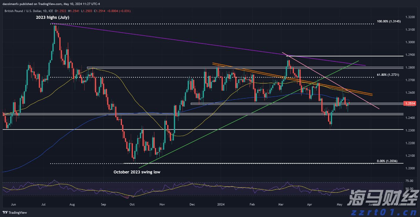 财报前瞻 | 苹果Q3盈利增长或将放缓,急需“新引擎”