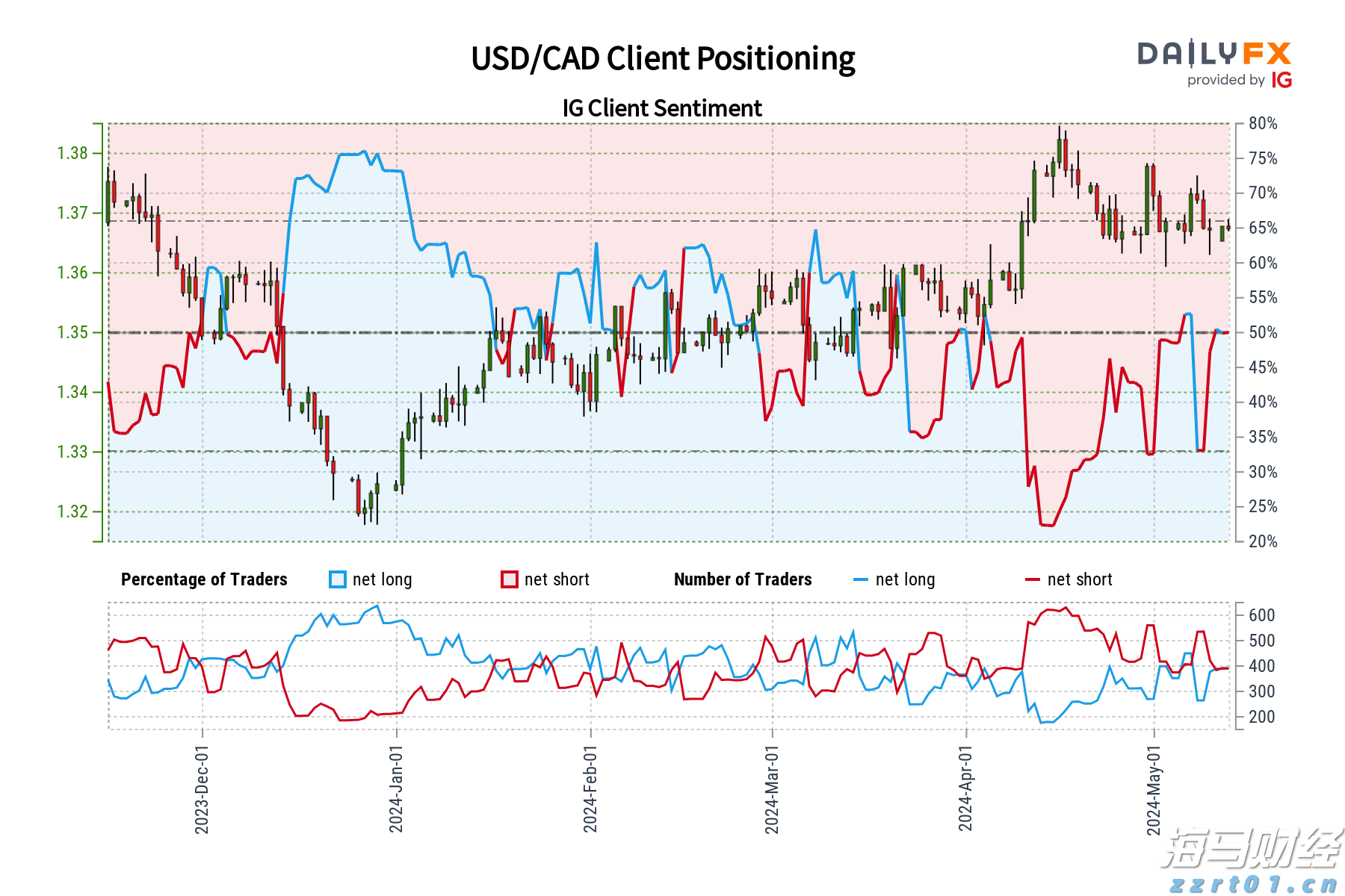 日均新设企业2174户！上海市场主体突破318万