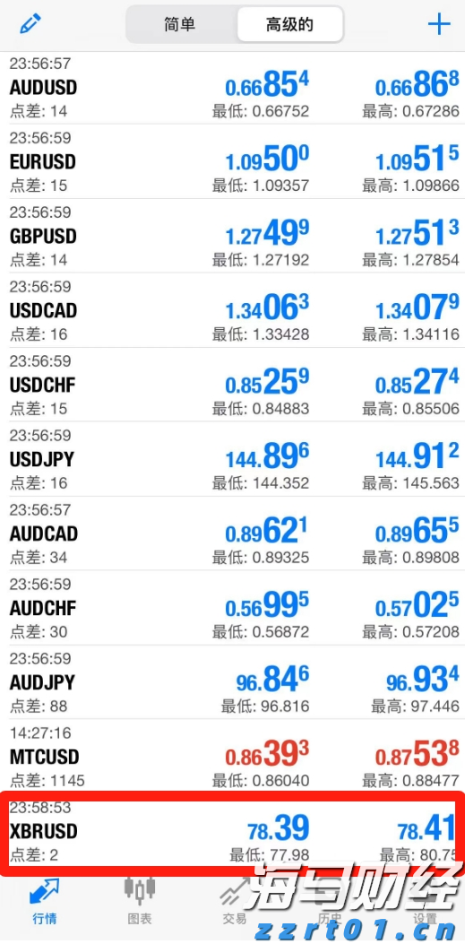 高技术制造业同比增长18.8%，今年前7月中山经济运行平稳