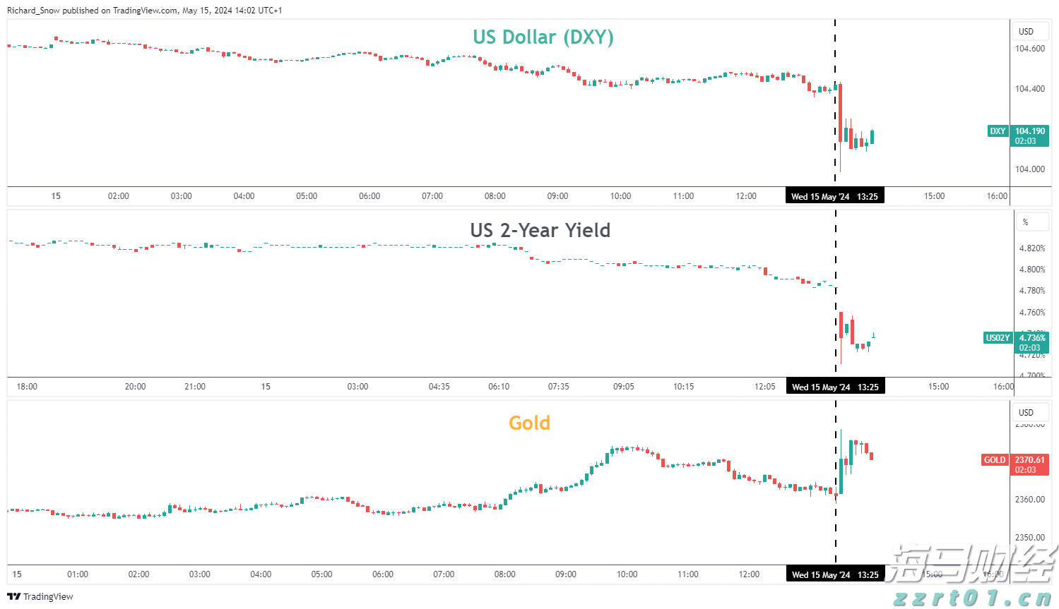 港股收盘(08.13) | 恒指收涨2.58% 科技、医药股全天强势 多只中报绩优股爆发